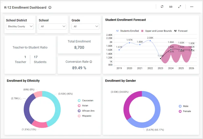 dashboard preview